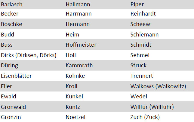 Tabelle der Familiennamen nach 1631